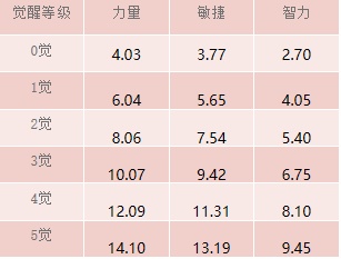 《航海王 启航》“团子少女”小玉元气突破参上！