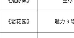 《苏丹的游戏》哈比卜的俺寻思做菜材料一览