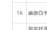 2024年2月进口游戏版号公布：《星之卡比：新星同盟》等多款主机游戏过审