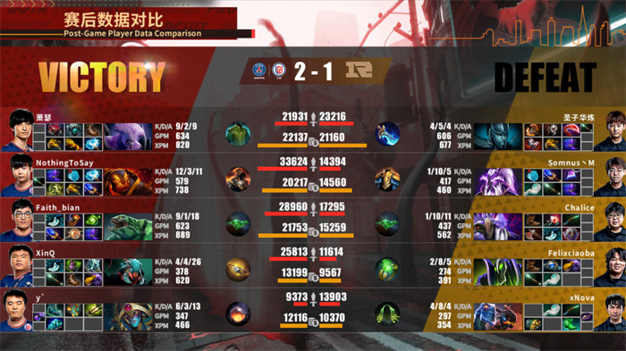 《DOTA2》中国联赛季后赛-5.jpg
