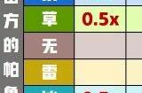 幻兽帕鲁属性克制表 最新幻兽帕鲁全属性克制表一览