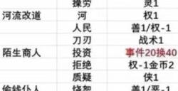 《苏丹的游戏》攒20恶名方法介绍