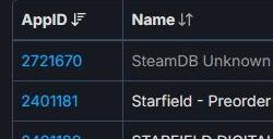 新DLC预计上线！《星空》Steam后台数据更新