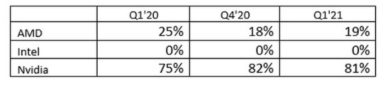 第1季度显卡出货量同比增长38.74% -1.jpg