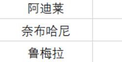 《苏丹的游戏》马尔基娜裁缝店效果介绍