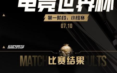 电竞世界杯DOTA2：XG战队1负2平惊险晋级突围赛！