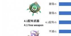 《原神》纯水流华能给那维莱特用吗