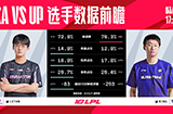 今日（3月14日）LPL对战战队数据前瞻：RA vs UP