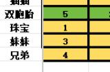 《苏丹的游戏》角色培养方向分享