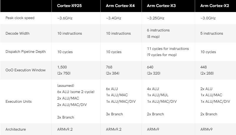 Arm 发布Cortex-X925 CPU与Immortalis G925 GPU2.jpg