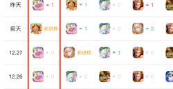 元梦之星霸榜16天成绩斐然，引领派对游戏走向更远