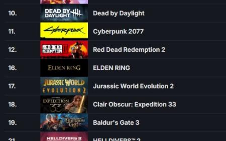 Steam最新一周销量榜 《边缘世界》攻略——携手DLC登顶！