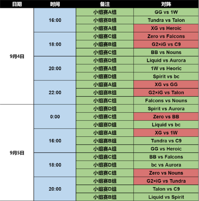 DOTA2国际邀请赛明日开战，看Ame能否成功圆梦举盾