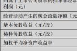 歌尔股份上半年净利下滑79.71%，将持续深耕VR/AR等领域