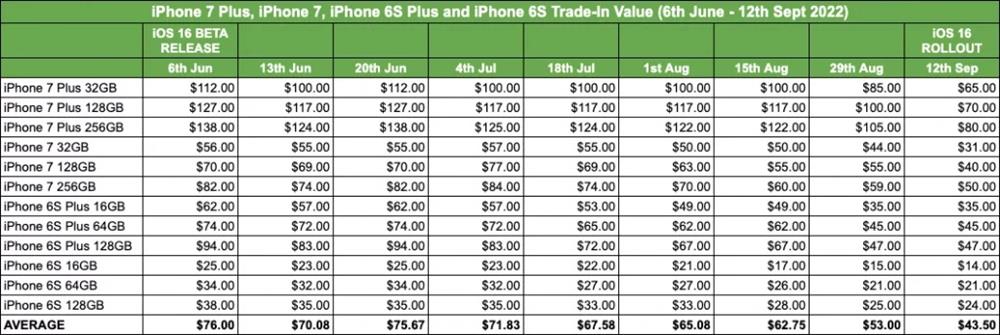 iPhone X以下设备还值钱吗3.jpg