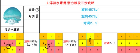 《原神》蕈兽潜能焕发大全