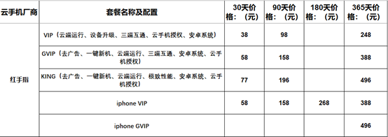 手游挂机哪个云手机好用，便宜好用的云手机手游挂机辅助423.png