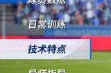 生涯模式内测版登场 来《绿茵信仰》亲自踏上球王之路吧！