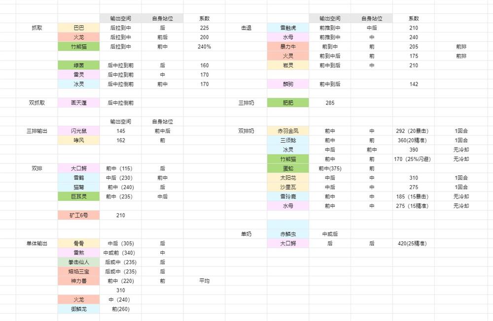 冒险与精灵前期精灵选择攻略