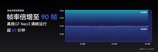 全球首发150W光速秒充+天玑8100！realme GT Neo3发布：1999元起