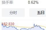 苹果市值两天蒸发超万亿元！iPhone在中国销量暴跌24%