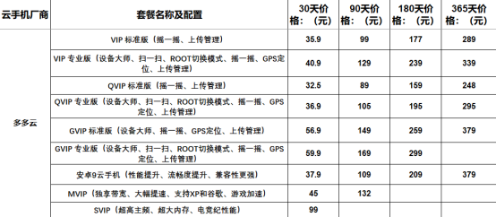 2022年云手机价格和功能对比  有没有便宜好用的云手机推荐542.png