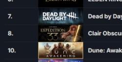 Steam最新一周销量榜众多3A大作回归！