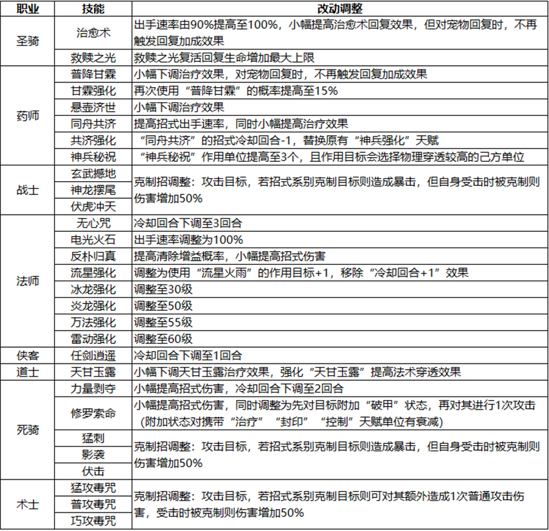 【图2--职业技能变动一览】.jpg