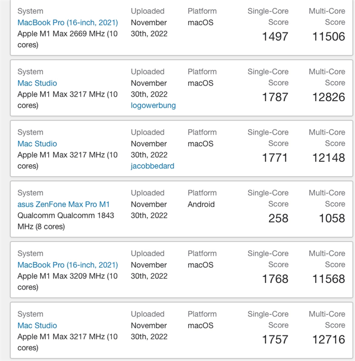 苹果 M2 Max Geekbench 跑分曝光2.jpg