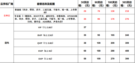 手游挂机哪个云手机好用，便宜好用的云手机手游挂机辅助992.png