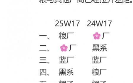 国内最新手机销量排名出炉：小米凭借Turbo 4 Pro登顶