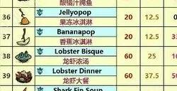 饥荒新家园食谱配方汇总 全料理菜谱配方