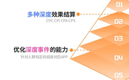 "智汇全球 赋能增长"   Flat Ads邀您共聚ChinaJoy BTOB商务洽谈馆
