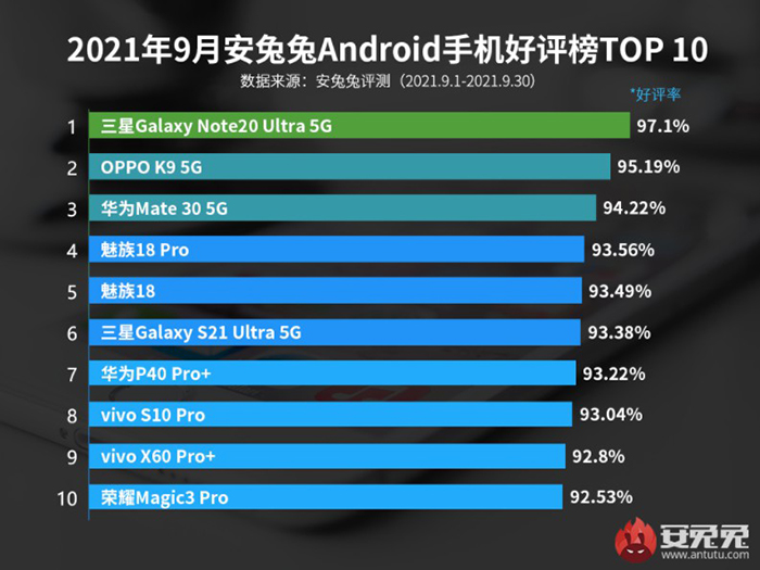 9月安卓手机好评榜-1.jpg