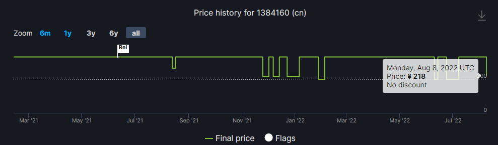 《罪恶装备 奋战》Steam价格永降 国区下调至218元