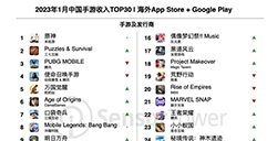 1月中国手游海外收入排行  《原神》继续蝉联