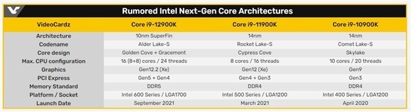 Intel 12代CPU-2.jpg