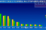 9月中国大陆显卡出货量市场需求持续总体呈现增长趋势