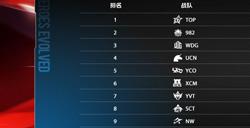 《英魂之刃》第三周赛事新闻，TOP战队创新玩法打破牢笼