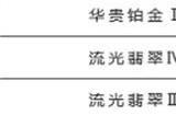 英雄联盟手游s9赛季段位继承 s9赛季段位继承表介绍