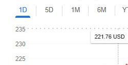 《GTA6》跳票后 Take Two公司股价暴跌10%、EA股价上涨超4%
