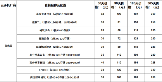 2022年云手机价格和功能对比  有没有便宜好用的云手机推荐1019.png