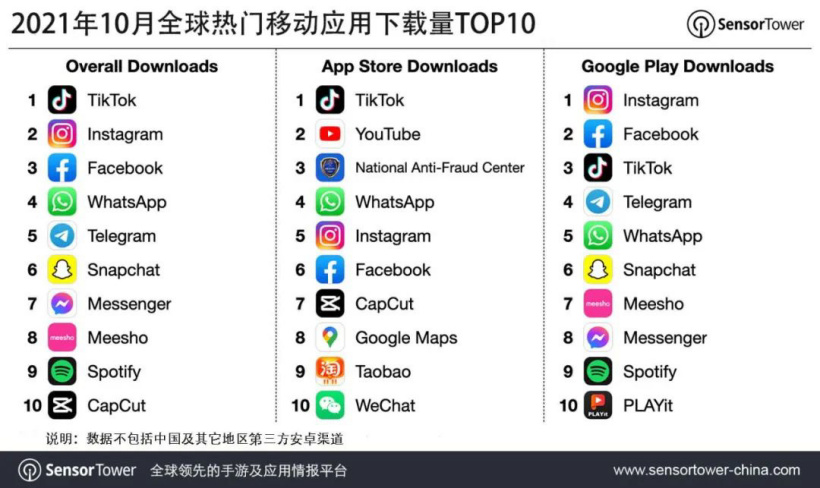 10月全球热门移动应用下载排行-2.jpg