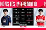 今日（3月21日）LPL对战队伍数据前瞻：OMG vs TES