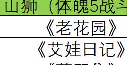 《苏丹的游戏》厨子哈比卜菜谱分享