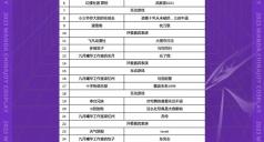 2023万达广场xChinaJoy Cosplay超级联赛 东北·哈尔滨赛区预选赛 舞台节目流程公布!
