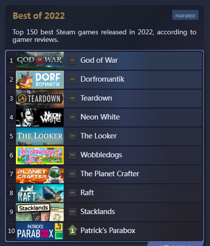 Steam 2022十佳游戏榜单-1.png