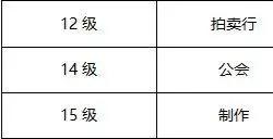 地下城与勇士起源官网地址是什么DNF手游官网入口一览