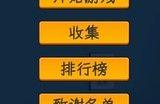 《中国式网游》图文攻略 通关流程要点及全结局全成就攻略