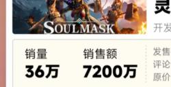上线冲到Steam全球热销第一 50天后这个生存沙盒游戏口碑更“炸裂”了